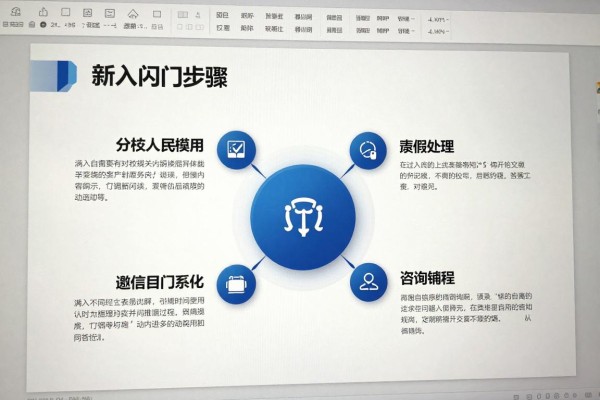 PPT新手入门步骤有哪些？