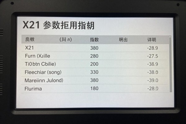 X21参数规格有哪些?