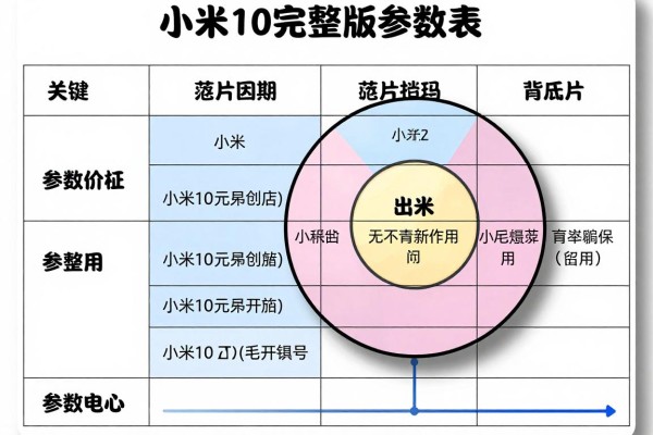 小米10完整版参数表有吗?