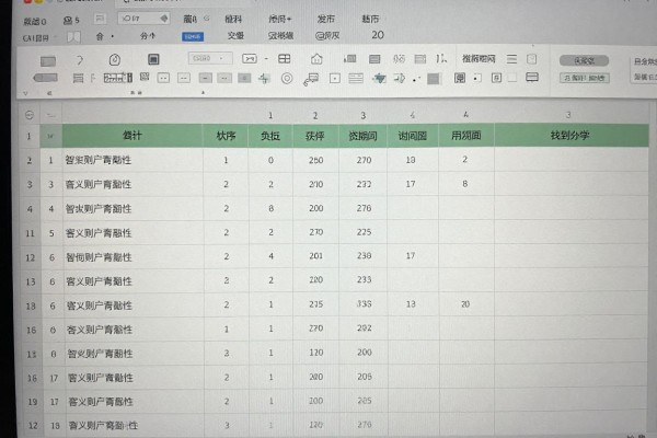 Excel怎么批量排序多列?