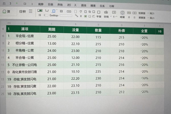 Excel公式大全详解都讲什么?