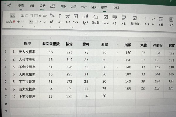 Excel里怎么按大小排序？